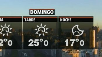 el fin de semana largo culmina sin lluvias en la ciudad y el conurbano el fin de semana largo culmina sin lluvias en la ciudad y el conurbano