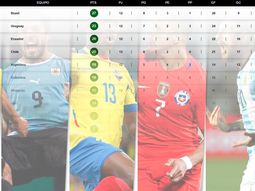 Así quedó la tabla de posiciones tras el triunfo de Argentina Así quedó la tabla de posiciones tras el triunfo de Argentina