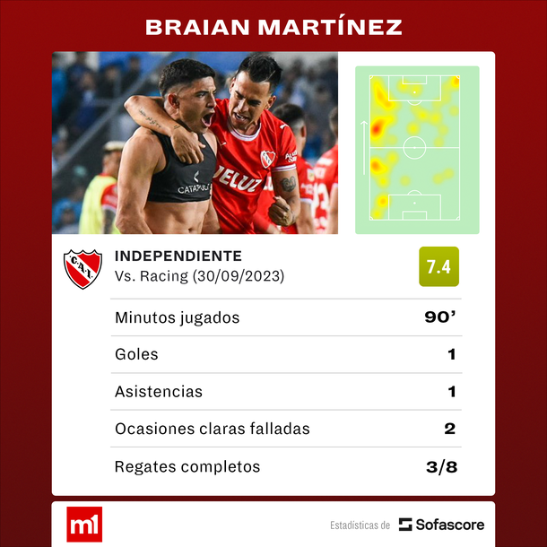 Fuente: Sofascore Fuente: Sofascore