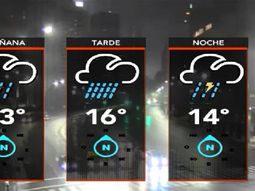 Para quedarse en casa: se espera un fin de semana con lluvias en la Ciudad