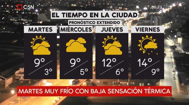 Pronóstico del tiempo extendido del martes 3 de julio de 2018
