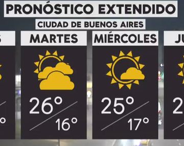 La semana arranca con tiempo cálido en la Ciudad y el Conurbano