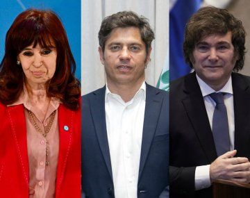 La imagen positiva de Milei está por debajo de la de Kicillof y Cristina