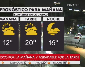 Pronóstico del tiempo del viernes 14 de septiembre de 2018