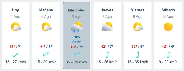 Pronóstico de lluvias para este miércoles en el AMBA, según Meteored. Pronóstico de lluvias para este miércoles en el AMBA, según Meteored. 