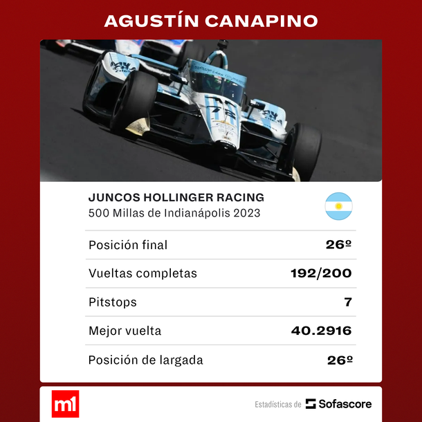 Fuente: Sofascore Fuente: Sofascore