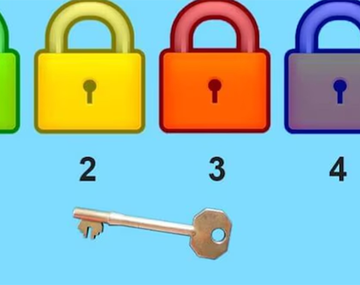 Test viral: la cerradura que abras revelará qué tan confiable sos