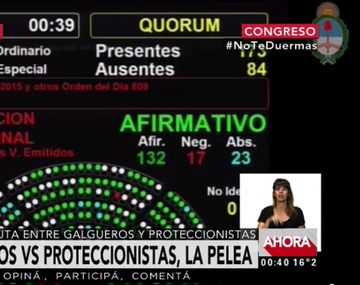 Así terminó la votación en Diputados por las carreras de galgos