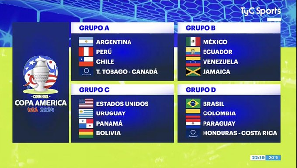 Así Quedaron Los Grupos De La Copa América 2024 – BelenInfo Noticias