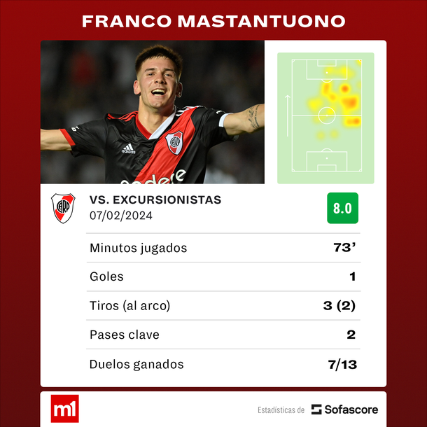 Fuente: Sofascore. Fuente: Sofascore.