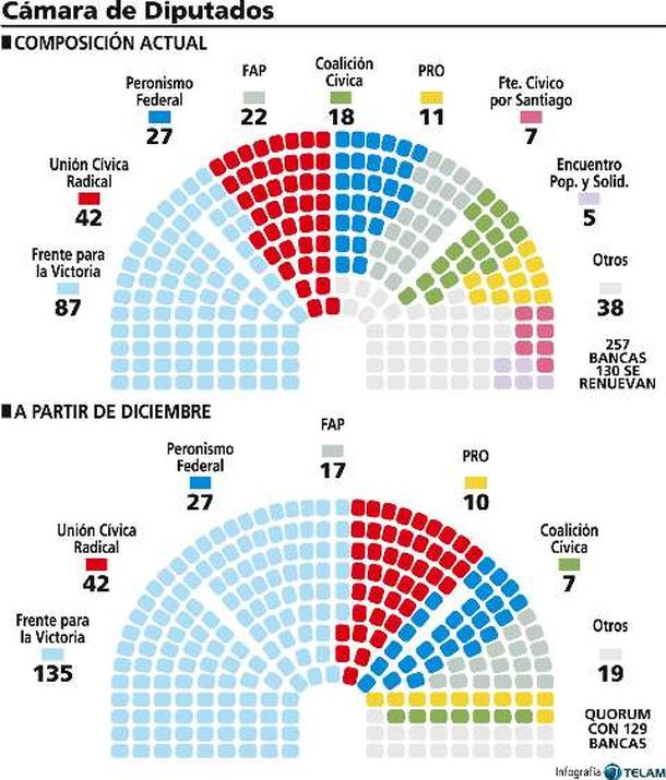 Composición cámara diputados 2011