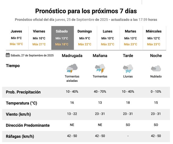 Pronóstico de lluvias y tormentas en el AMBA para el sábado. Fuente: Servicio Meteorológico Nacional. Pronóstico de lluvias y tormentas en el AMBA para el sábado. Fuente: Servicio Meteorológico Nacional.