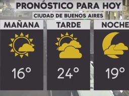 La semana arranca con tiempo agradable en la Ciudad