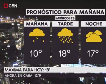 Pronóstico del tiempo para el miércoles 12 de julio de 2017