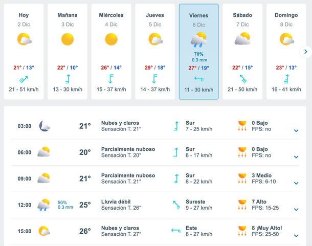 El pronóstico de lluvias en AMBA para esta semana, según Meteored. 