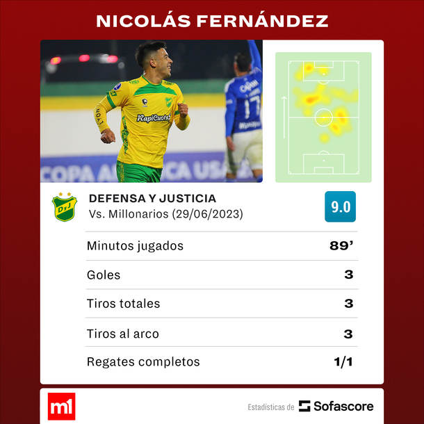 Fuente: Sofascore Fuente: Sofascore