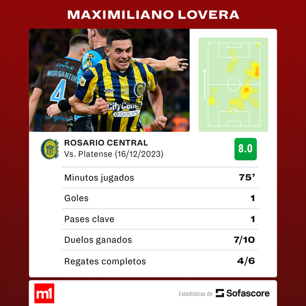 Fuente: Sofascore Fuente: Sofascore