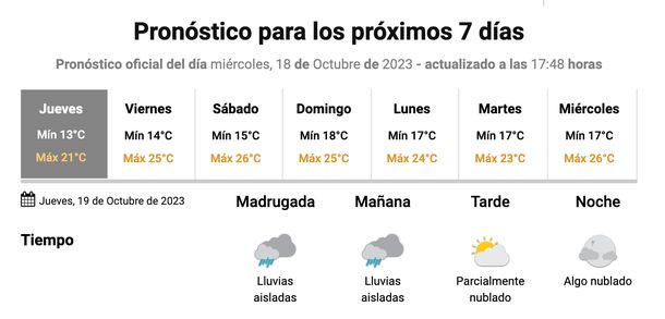 Probabilidad de lluvias este jueves en la Ciudad de Buenos Aires y alrededores. Fuente: Servicio Meteorológico Nacional. Probabilidad de lluvias este jueves en la Ciudad de Buenos Aires y alrededores. Fuente: Servicio Meteorológico Nacional.