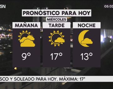 Pronóstico del tiempo para el miércoles 16 de agosto de 2017