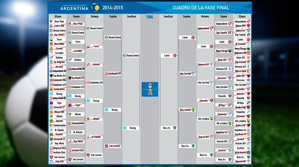 Conocé los días y horarios de las semis de Copa Argentina
