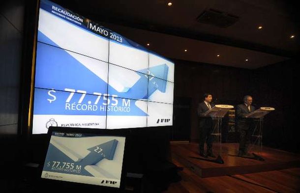 La recaudación de mayo subió 27,4% y sumó $77.755 millones