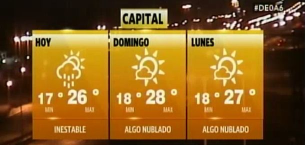 Llueve en la Ciudad y se prevé inestabilidad para todo el día en la Ciudad