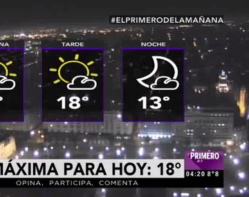 Martes con tarde agradable en la Ciudad y el Conurbano