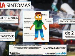 todo lo que hay que saber sobre el ebola, el virus que preocupa al mundo todo lo que hay que saber sobre el ebola, el virus que preocupa al mundo