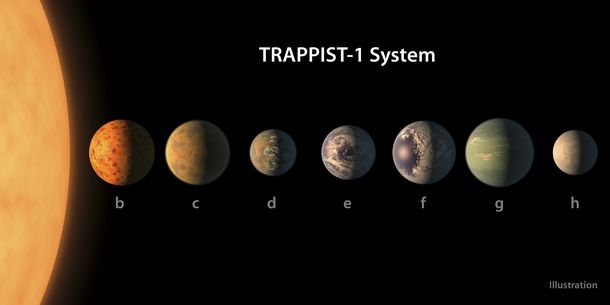 La ubicación de los planetas alrededor de su estrella