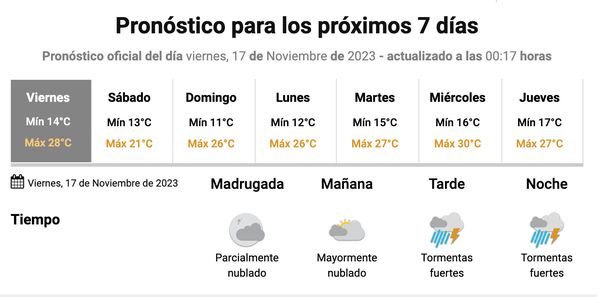 Pronóstico de lluvias para este viernes 17 de noviembre en Buenos Aires. Fuente: Servicio Meteorológico Nacional. Pronóstico de lluvias para este viernes 17 de noviembre en Buenos Aires. Fuente: Servicio Meteorológico Nacional.