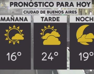 La semana arranca con tiempo agradable en la Ciudad