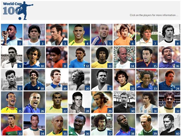 Polémica lista de un medio inglés sobre los mejores jugadores en los Mundiales