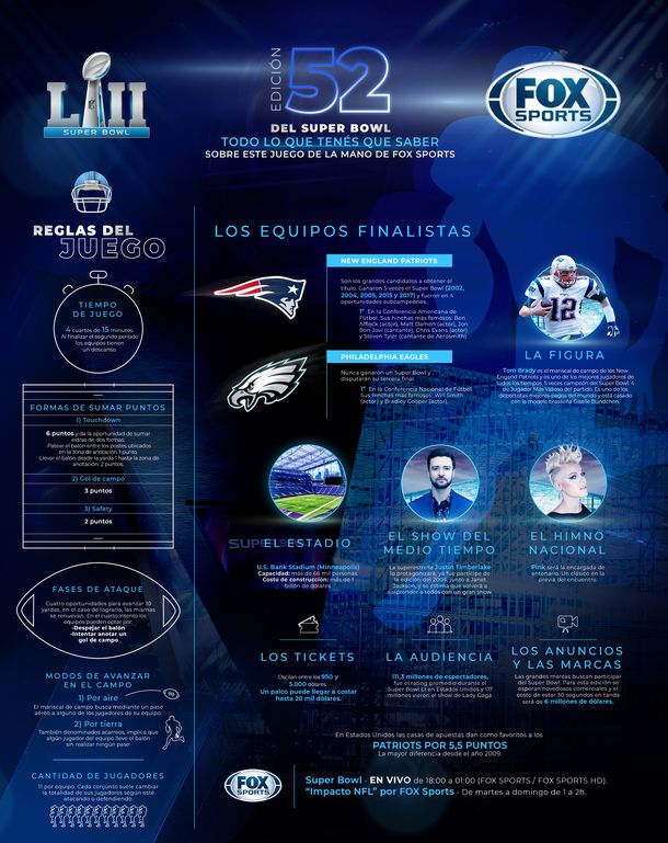 Todo lo que tenés que saber del Super Bowl: el evento que paraliza al mundo entero