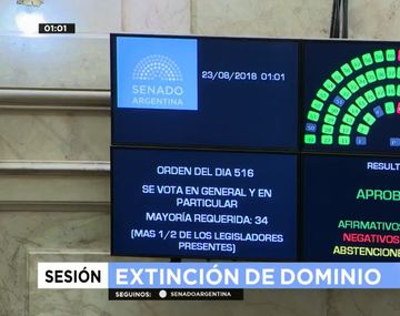Extinción de Dominio