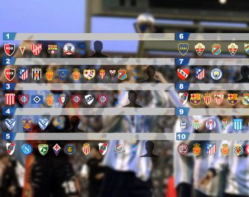 Sigue el desafío futbolero: ¿podés adivinar de qué campeón Sub 20 se trata?