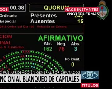 Diputados aprobaron blanqueo de capitales que ahora pasa al Senado
