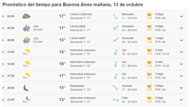 Meteored: Cuándo Se Va El Calor Y Llueve En Buenos Aires