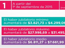cristina kirchner anuncio un 12,49% de aumento para los jubilados cristina kirchner anuncio un 12,49% de aumento para los jubilados