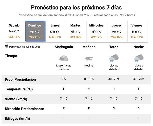 Cuándo llegan las lluvias este domingo a Buenos Aires, según el Servicio Meteorológico Nacional. Cuándo llegan las lluvias este domingo a Buenos Aires, según el Servicio Meteorológico Nacional.