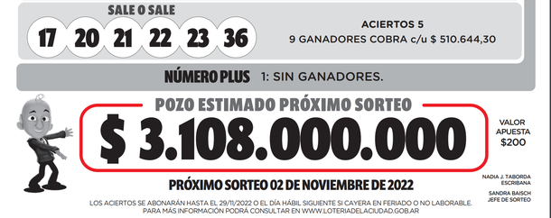 Loto Plus Control Premios Y Números Ganadores Sorteo Del Sábado 29 De Octubre