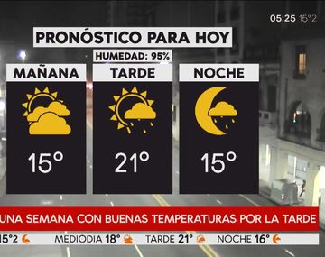 Pronóstico del tiempo del lunes 17 de septiembre de 2018