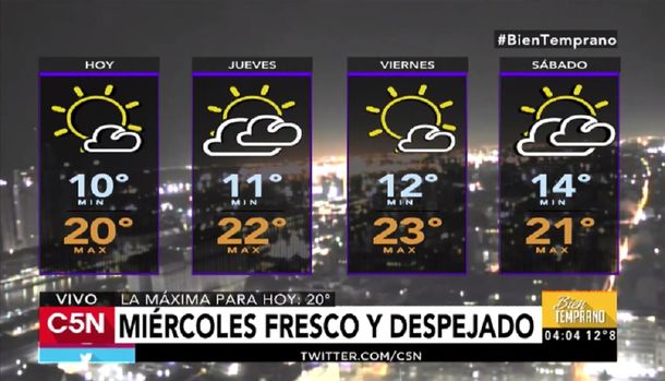 Pronóstico del tiempo del miércoles 12 de abril de 2017