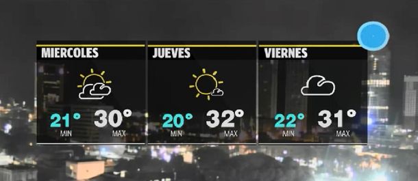 Buen clima en la Ciudad y alrededores con una máxima de 31 grados