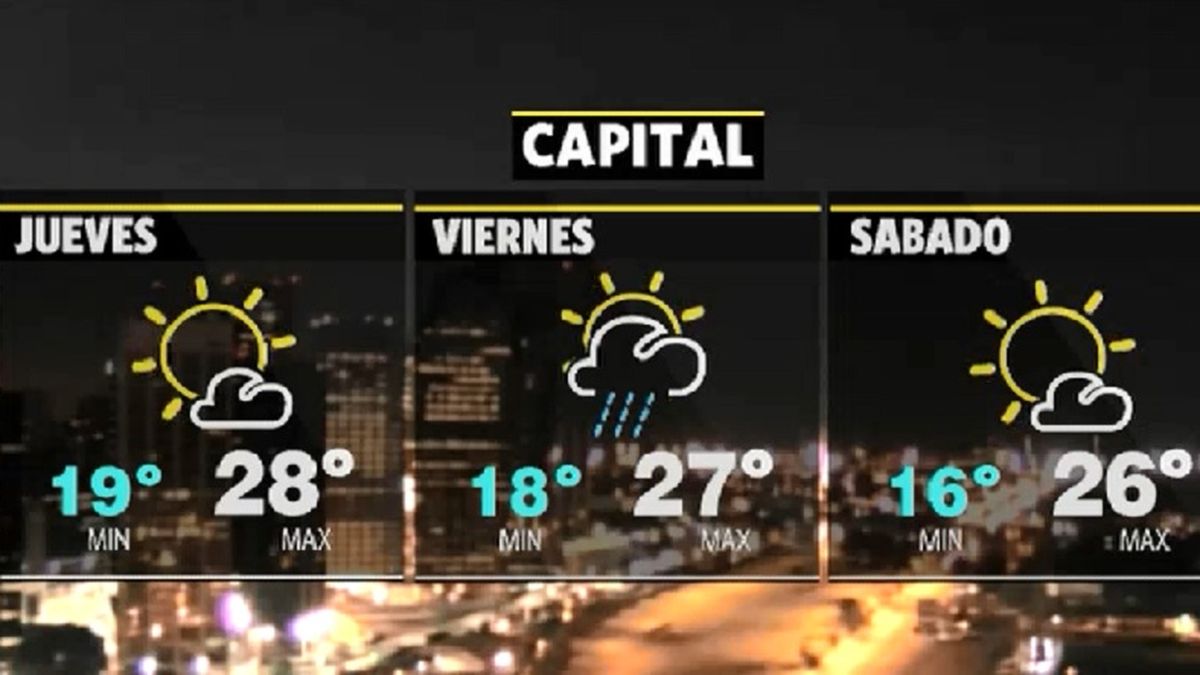 Miércoles Con Alerta Amarillo Y Mucho Calor