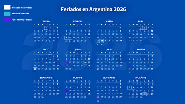 Habrá feriado cambiario durante el fin de semana largo de Carnaval en medio de la crisis del Indec. Habrá feriado cambiario durante el fin de semana largo de Carnaval en medio de la crisis del Indec.