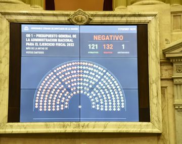 La oposición dejó al país sin Presupuesto: qué pasa cuando un gobierno no tiene la Ley de Leyes