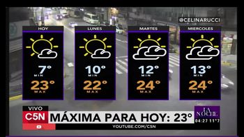 pronostico: domingo calido con algunas nubes pronostico: domingo calido con algunas nubes