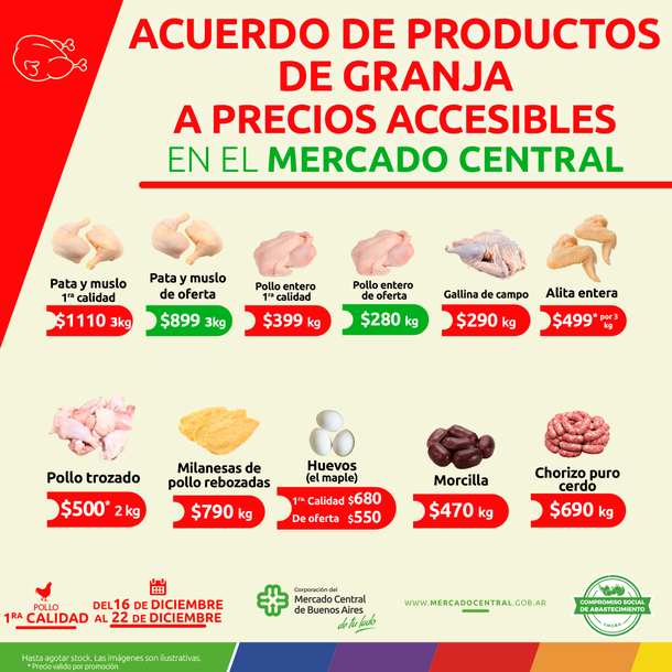 Último día para comprar asado a menos de $1.000 el kilo
