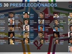 copa america: martino confirmo la lista de los 30 copa america: martino confirmo la lista de los 30
