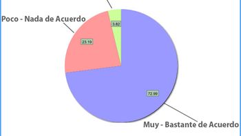 segun una encuesta, mas del 70% de la poblacion quiere paritarias sin paros segun una encuesta, mas del 70% de la poblacion quiere paritarias sin paros